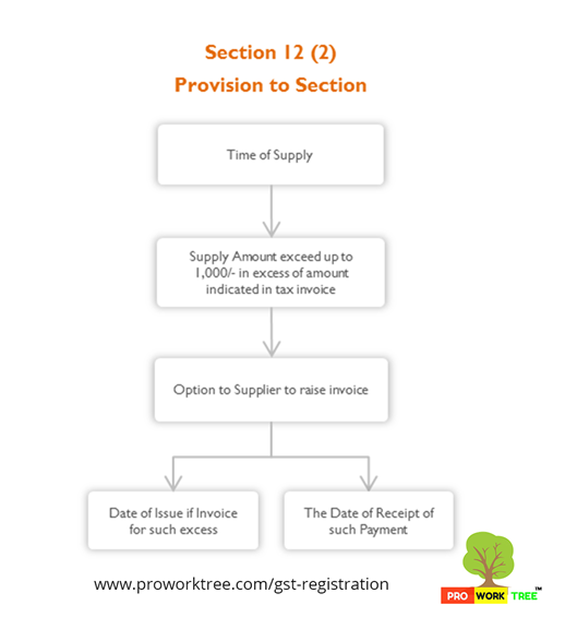 Provision to Section