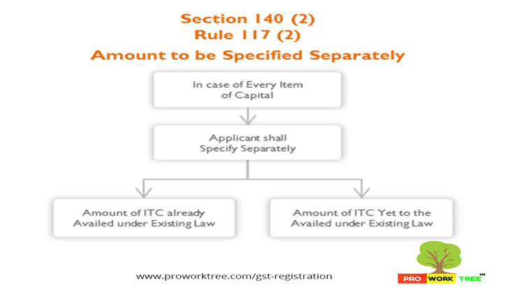 Amount to be Specified Separately