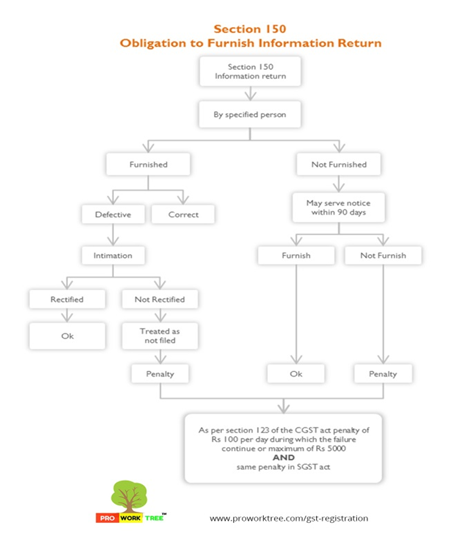 features of information return