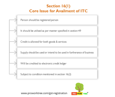Core Issue for Availment of ITC