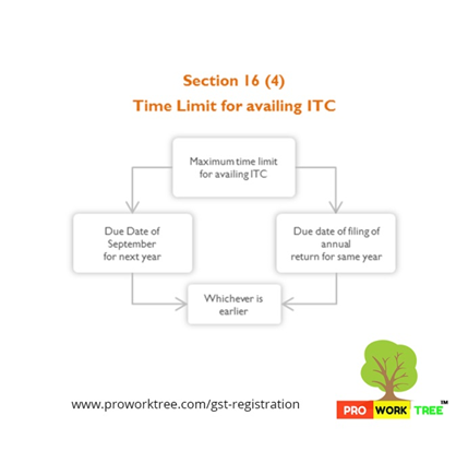 Time Limit for availing ITC