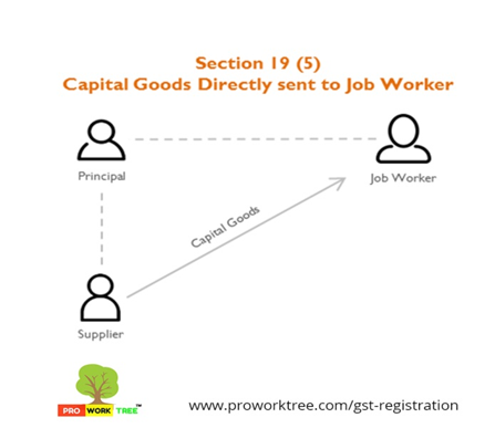 Capital Goods Directly sent to Job Worker