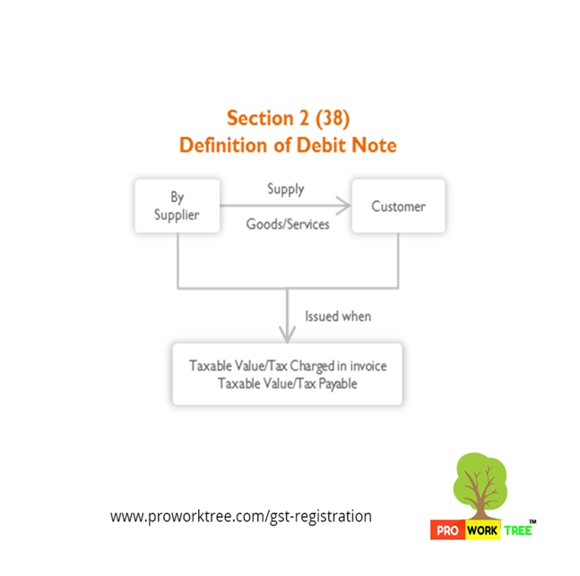 Definition of Debit Note