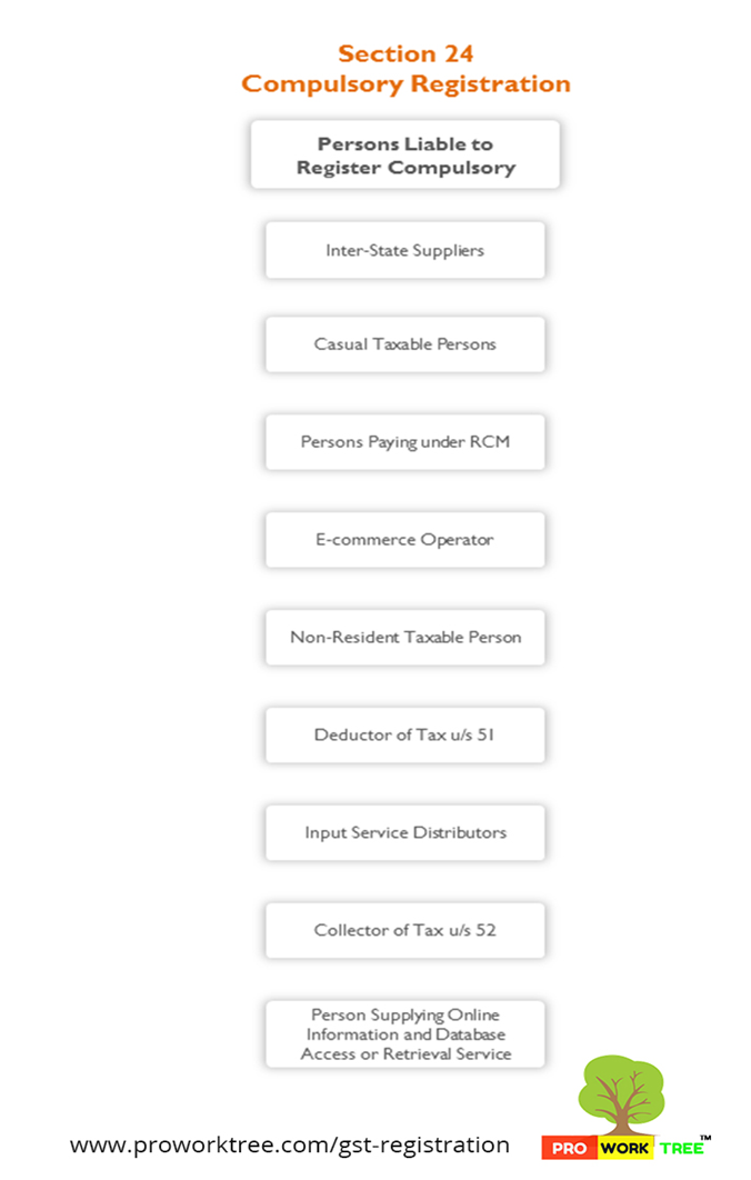 Compulsory Registration