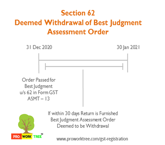 Deemed Withdrawal of Best Judgment Assessment Order