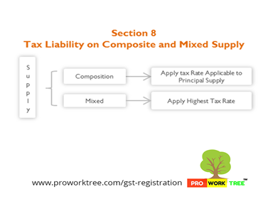 Tax liability on composite and mixed supplies