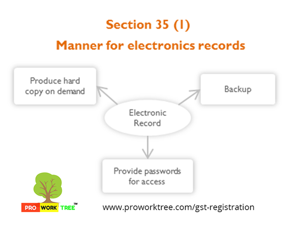 Manner for electronics records