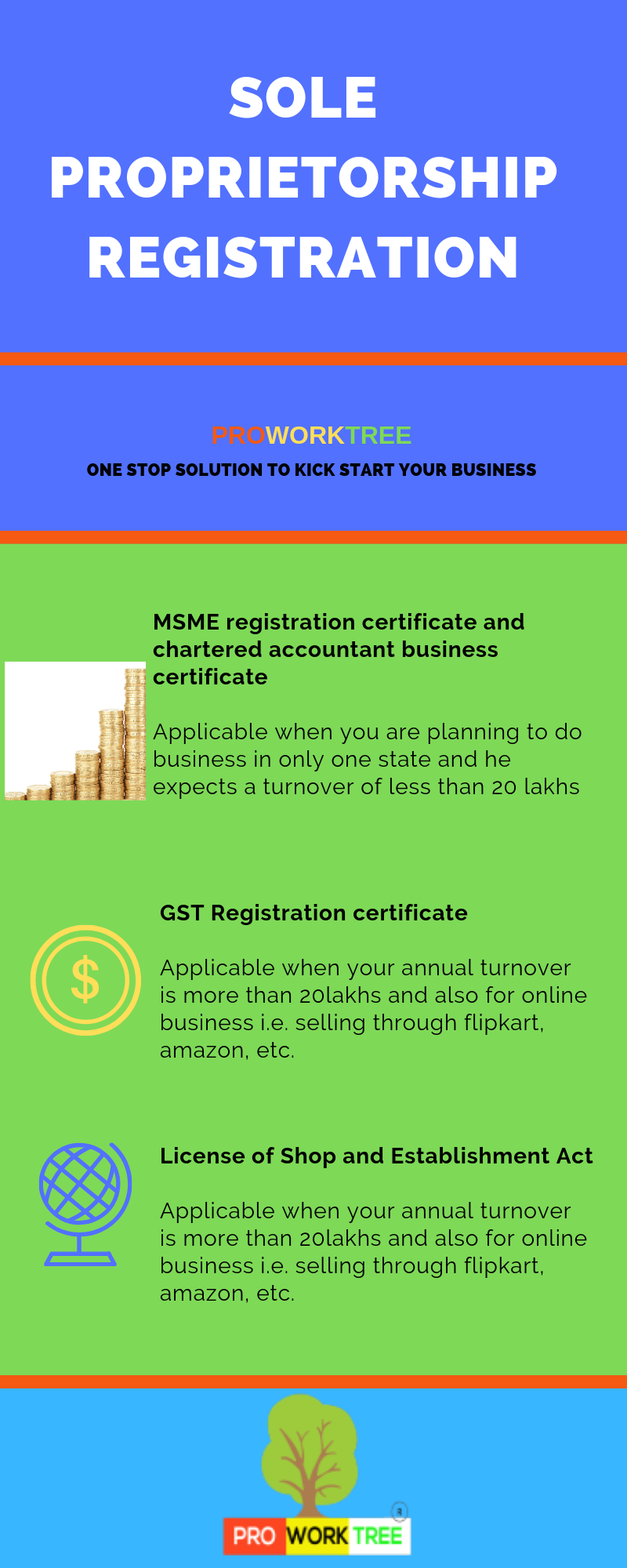 Sole Proprietorship Registration Infograph​