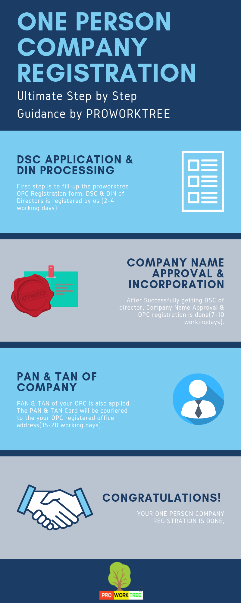 one person company registration Infograph​