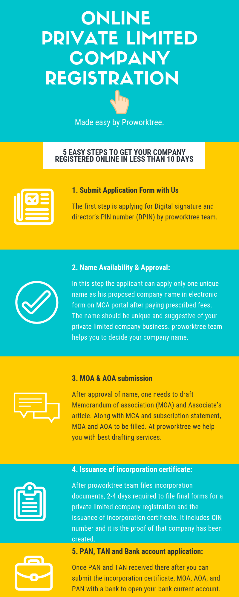 private-limited-company-registration-Infograph​